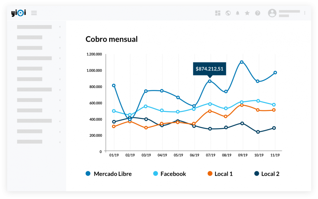 Sincroniza tus canales de venta