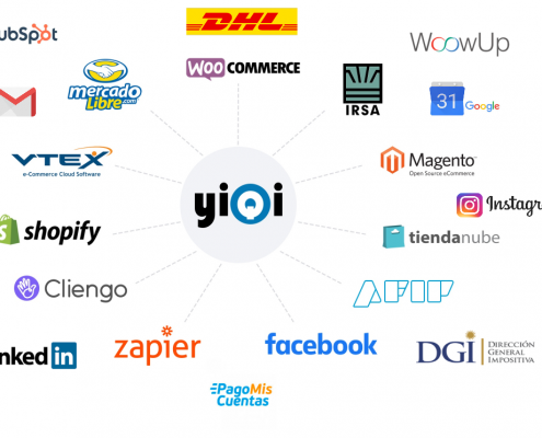 Integraciones YiQi ERP